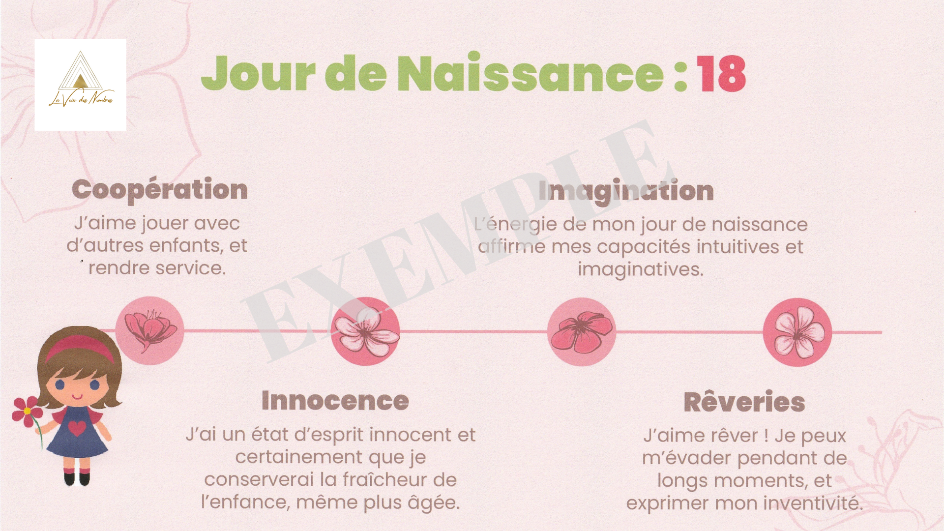 Numérologie Globale, thème enfant